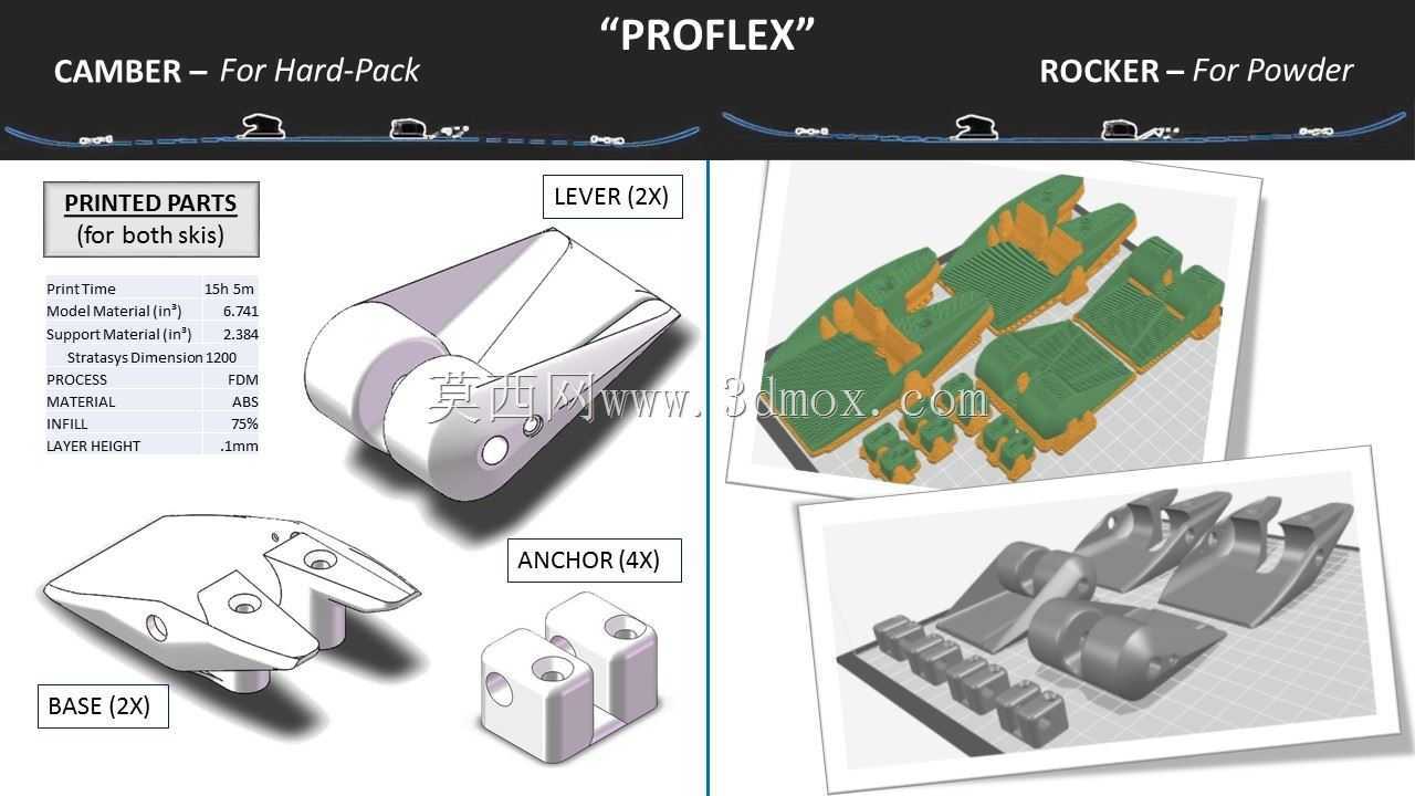 PROFLEX��˾