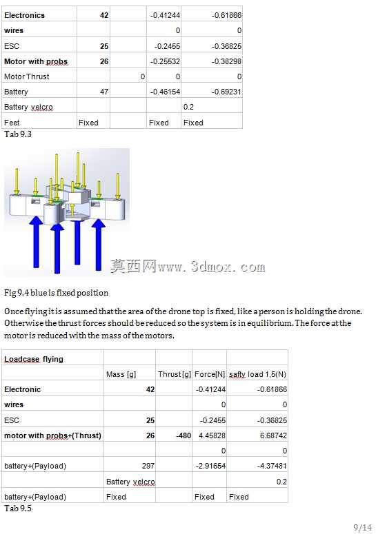 120mm四旋翼机V03机架拓扑优化生成