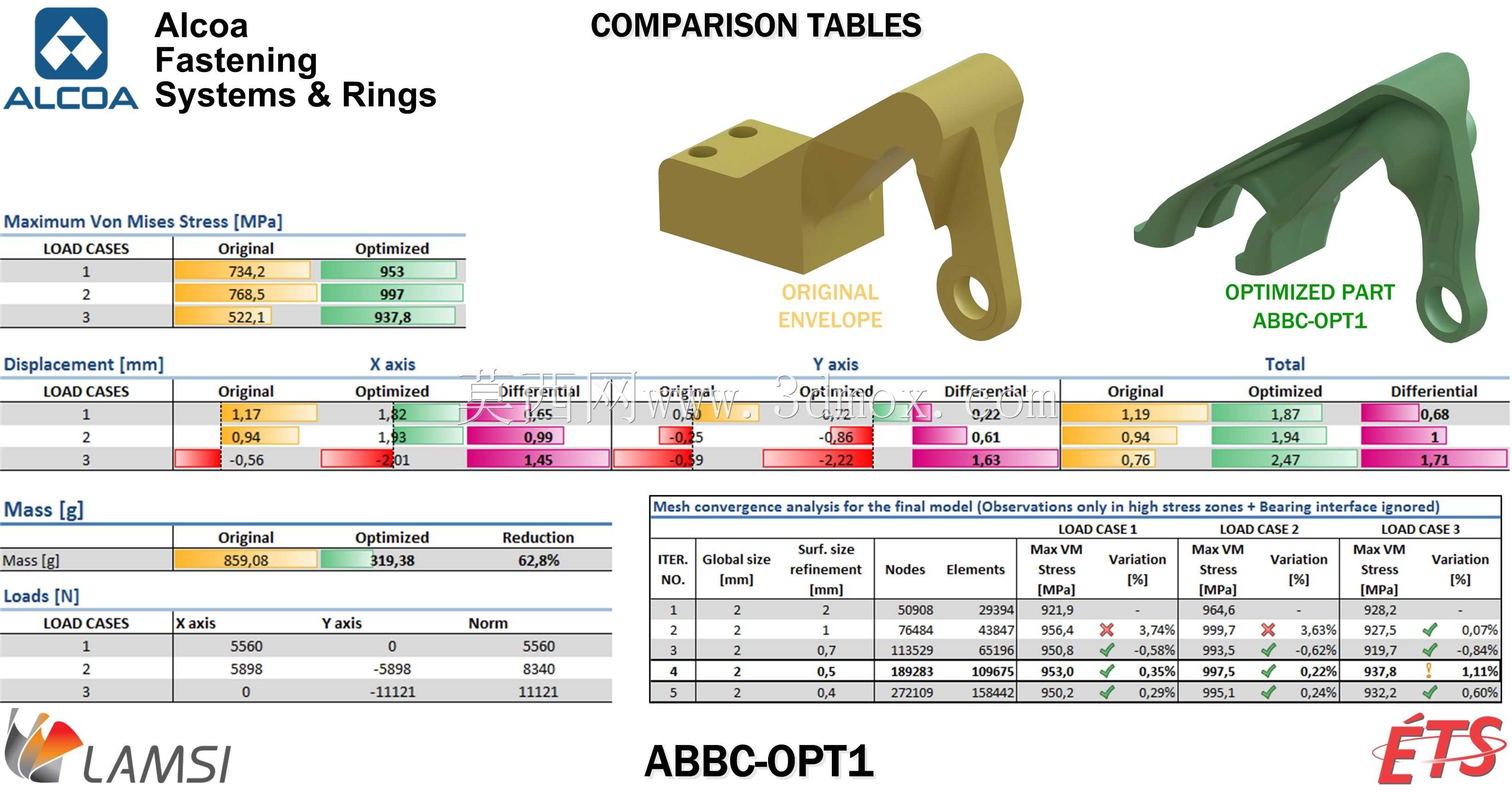 ABBC-OPT1型
