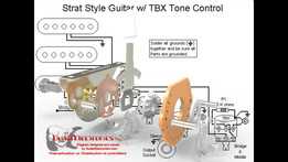 Strat�͵缪��TBX��ɫ���Ƶ�·���