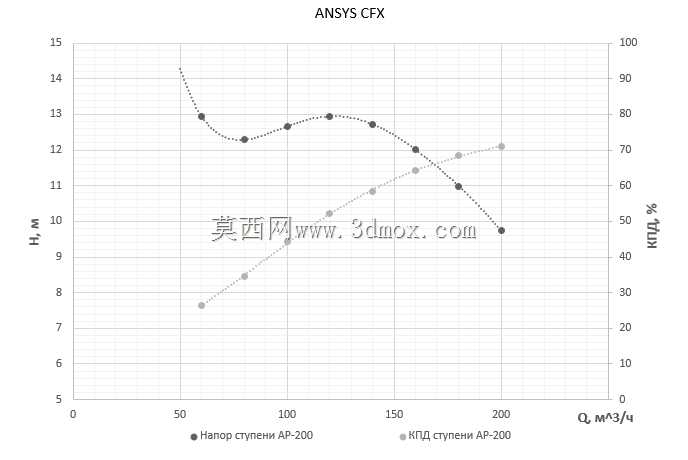 轴流泵