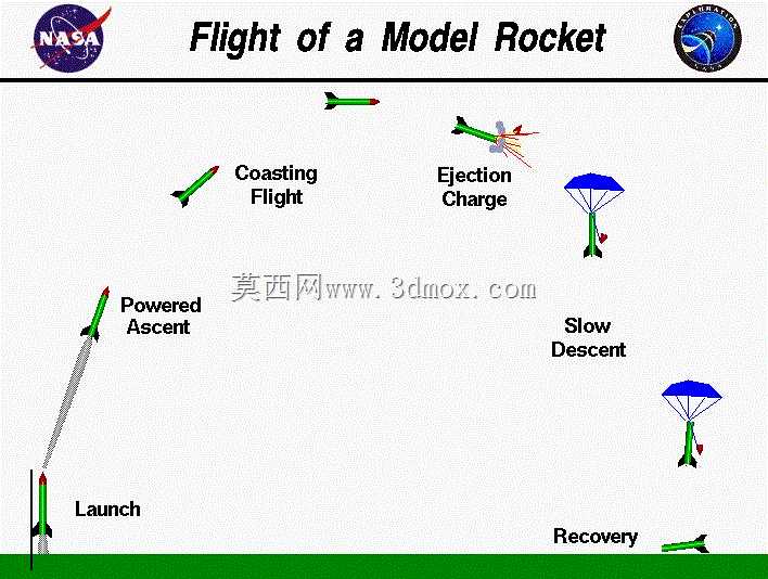 用于3D打印的神枪手模型火箭