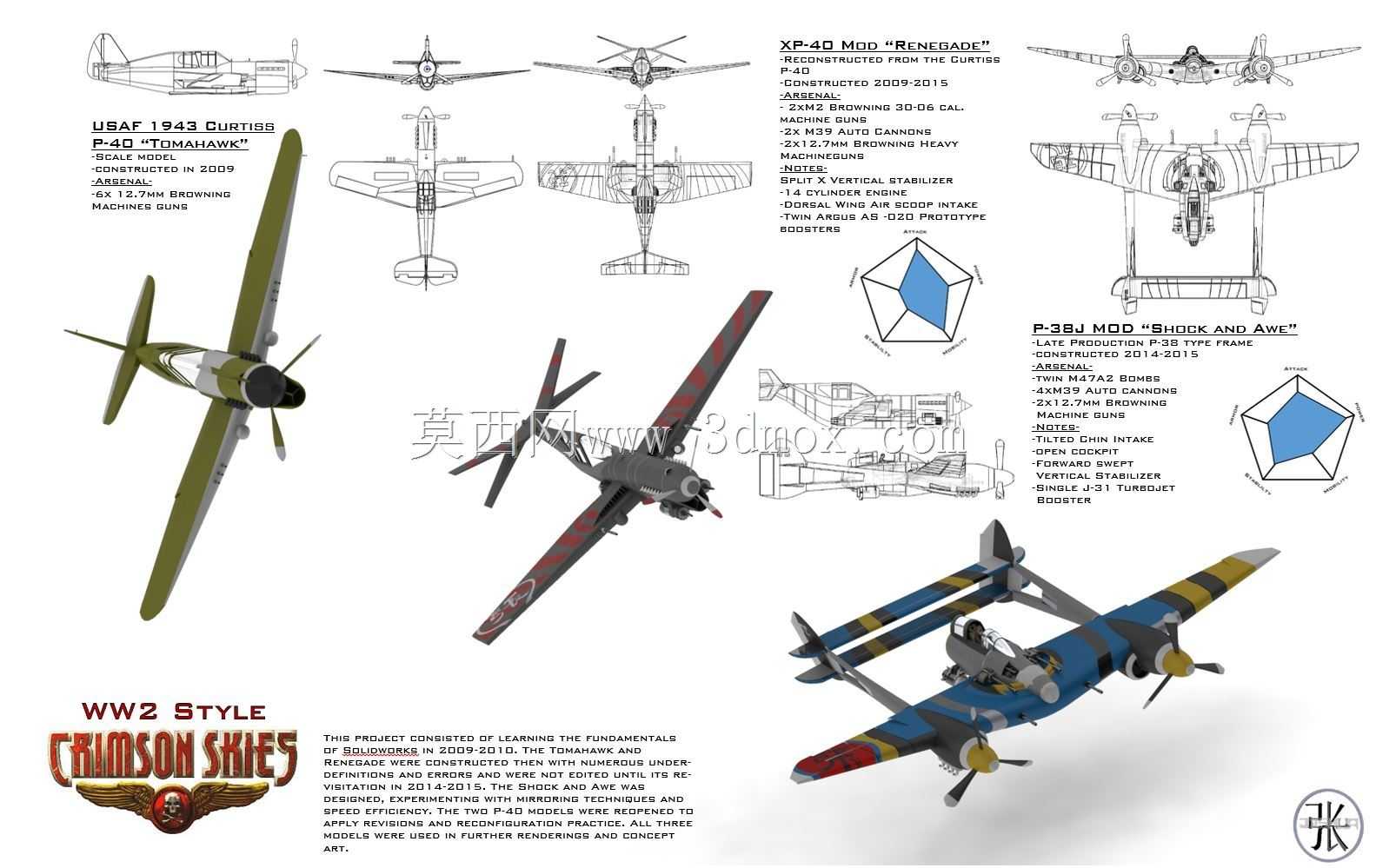 ��׼P-40������P-38������P-40 WW2�ɻ�