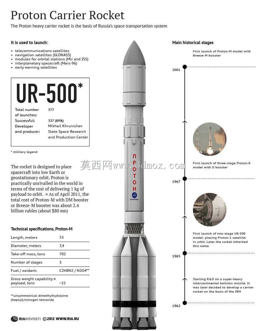����UR 500K