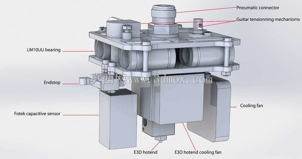 CoreXY 3d��ӡ��