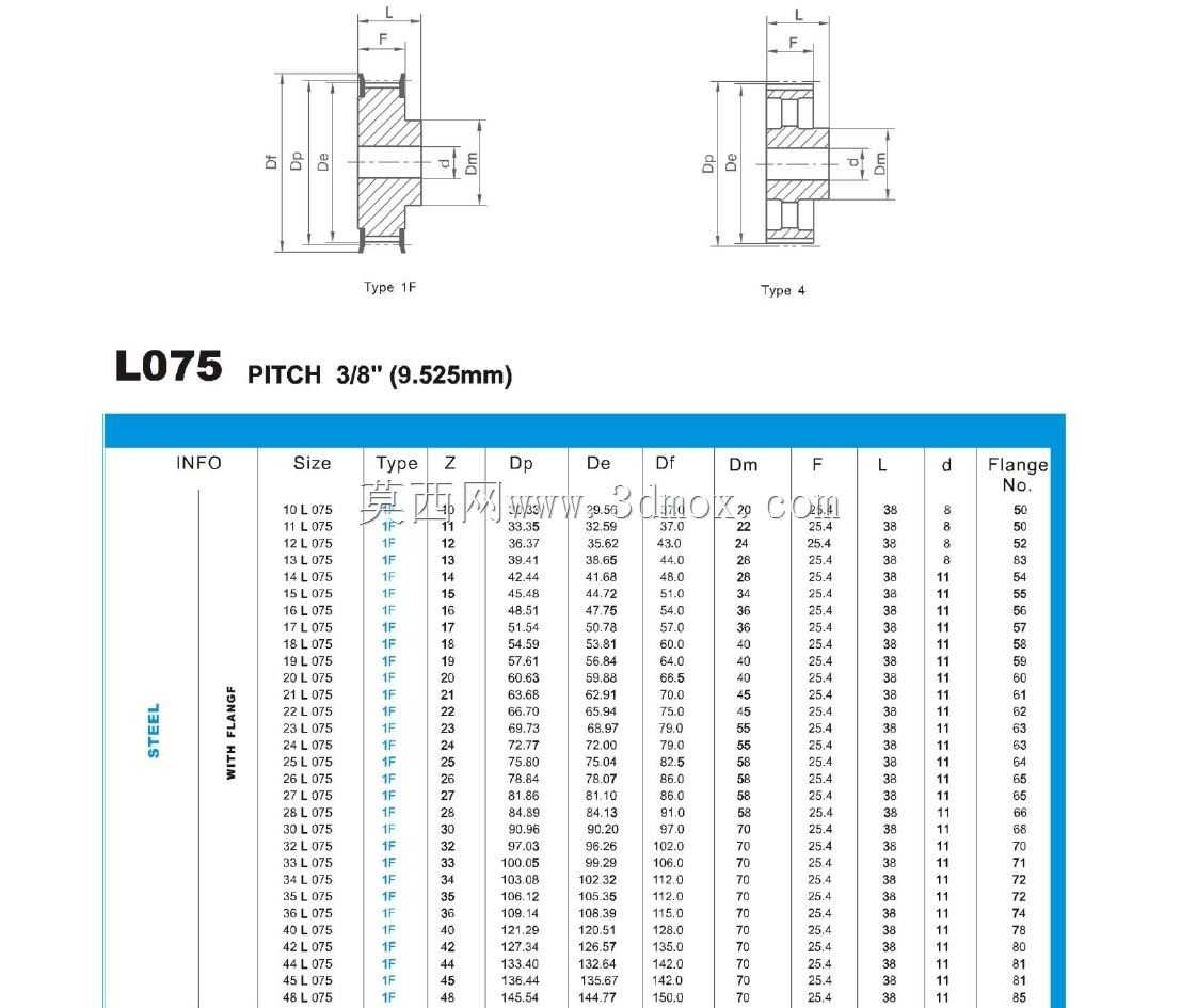 ��ʱƤ����3/8��9.525mm�ھ�