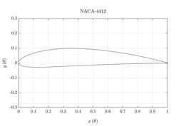 ����NACA-4����