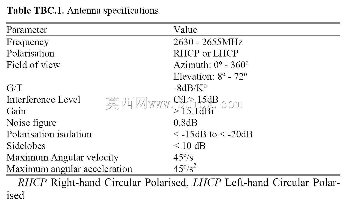 S-DMB CORPA DBF�����ESA����ͨ�ţ�SATCOM��2.64 GHz��S���Σ�����