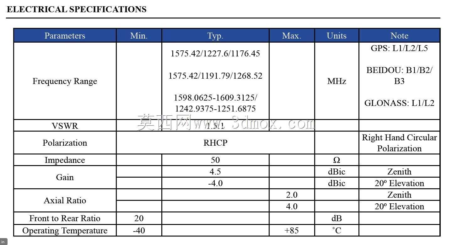 Abracon GPS����Glonass��������