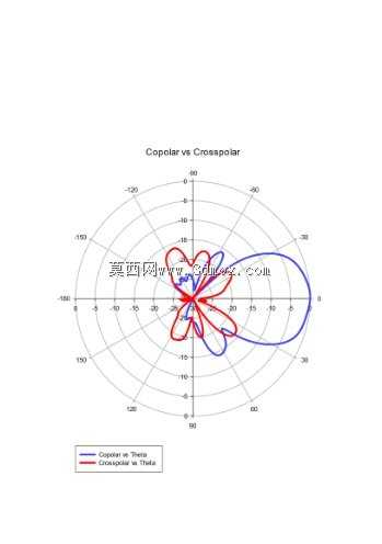 圆极化螺旋轴模5.8ghz FPV无人机天线