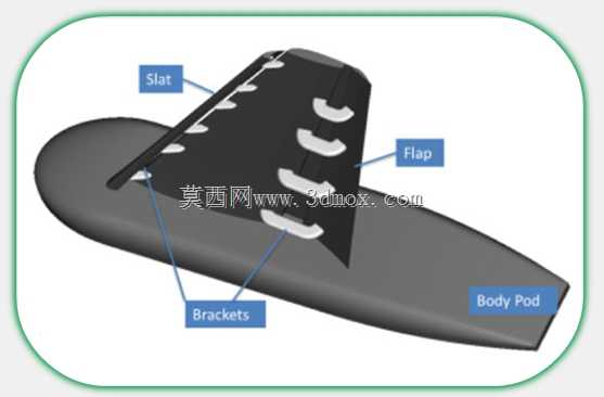 AIAA CFD�����Ԥ�����ֻᣨICEM CFDģ�ͣ�