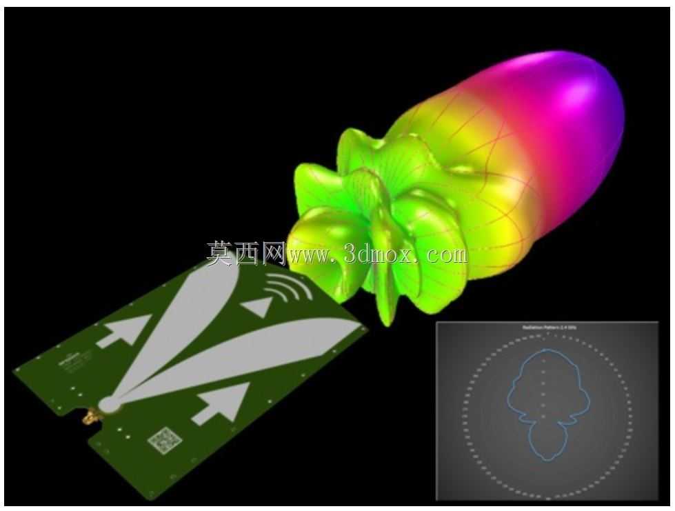 ��Ƶ�ռ�ƽ�泬������UWB��900 MHz��12 GHz PCB����