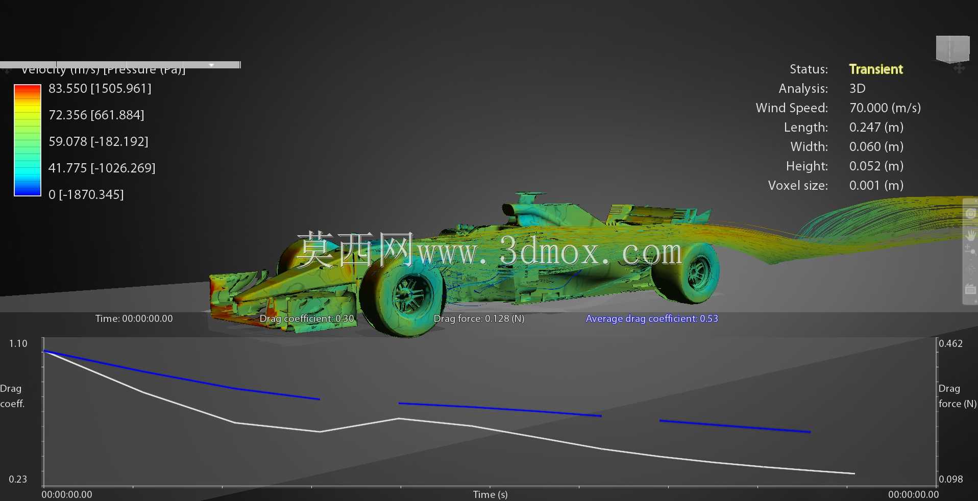 F1 2018规定