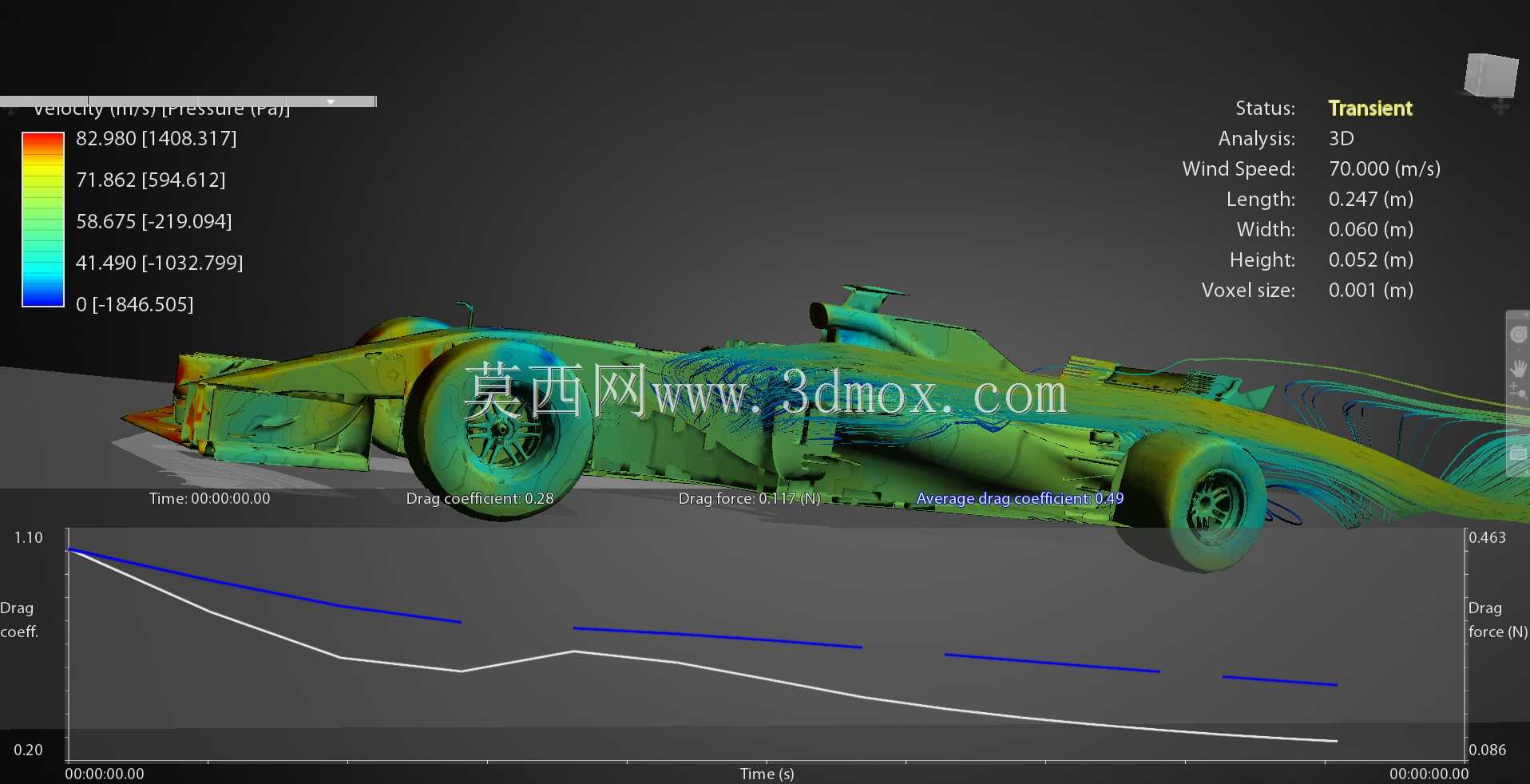 F1 2018规定