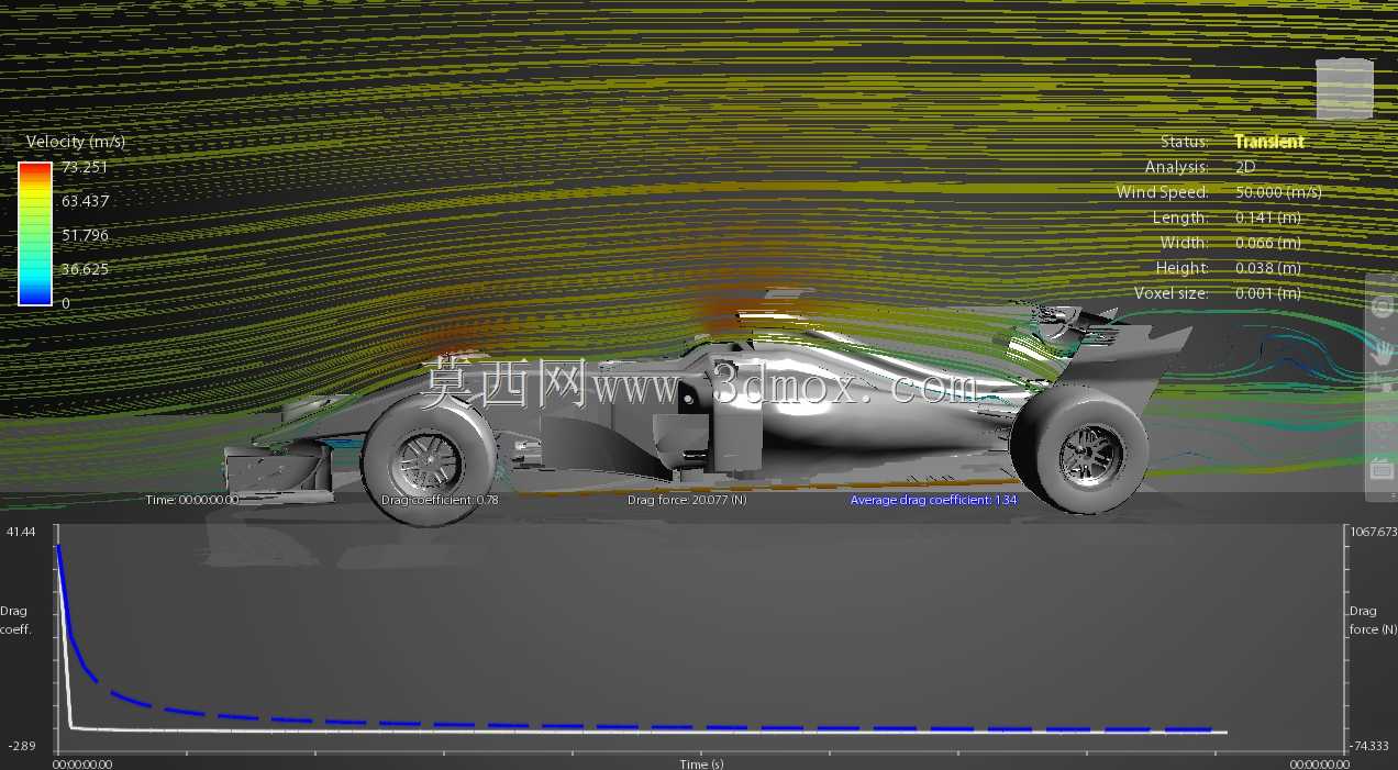 F1 2017�涨