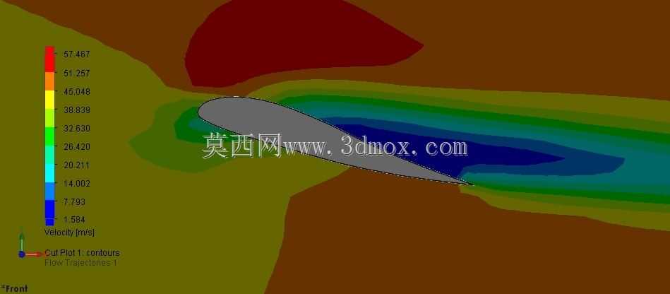 ����CFD