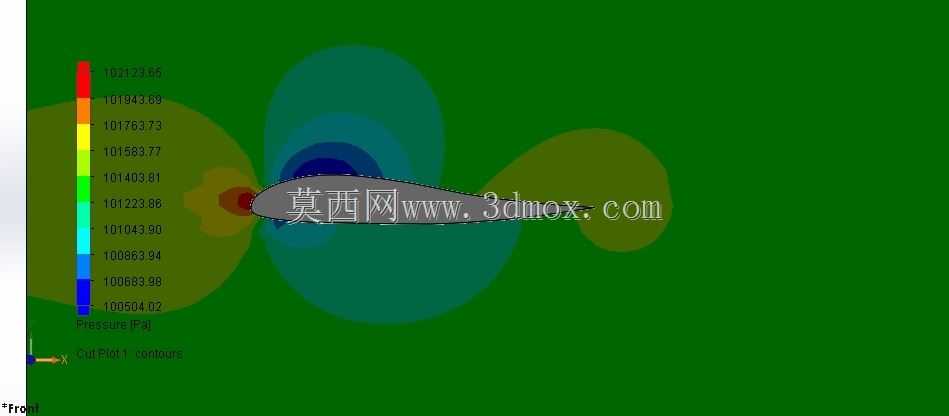 ����CFD