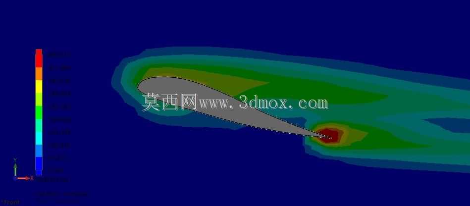 ����CFD