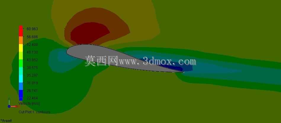 ����CFD