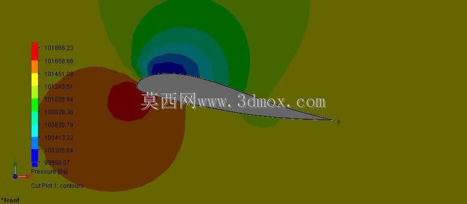 ����CFD