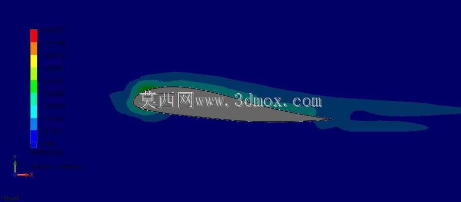 ����CFD
