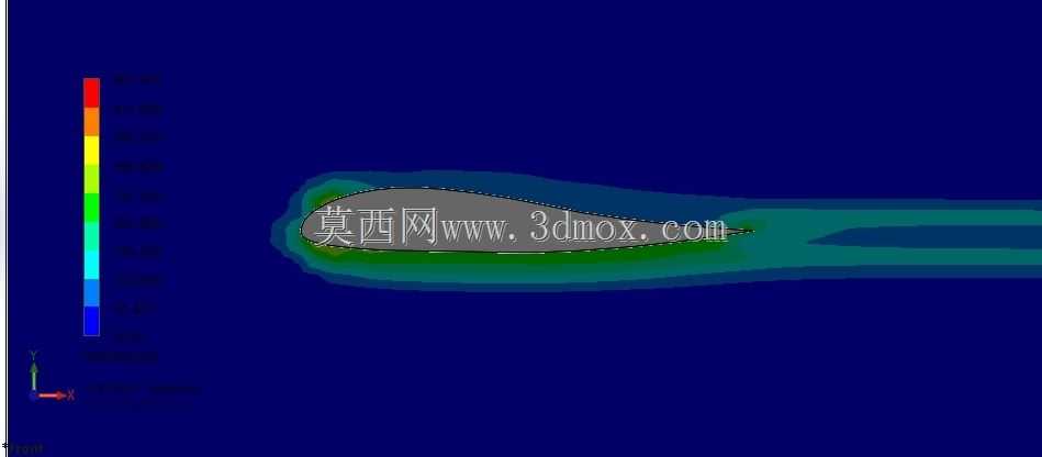 ����CFD