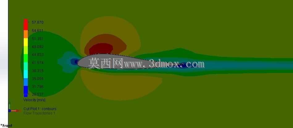 ����CFD