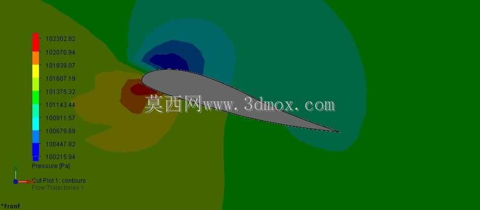 ����CFD
