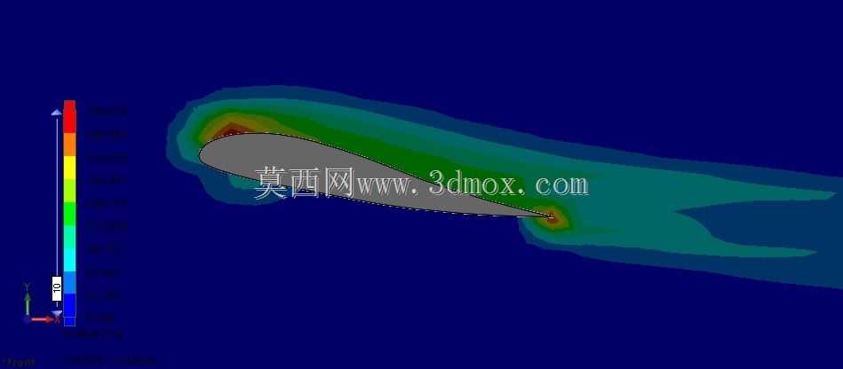 ����CFD