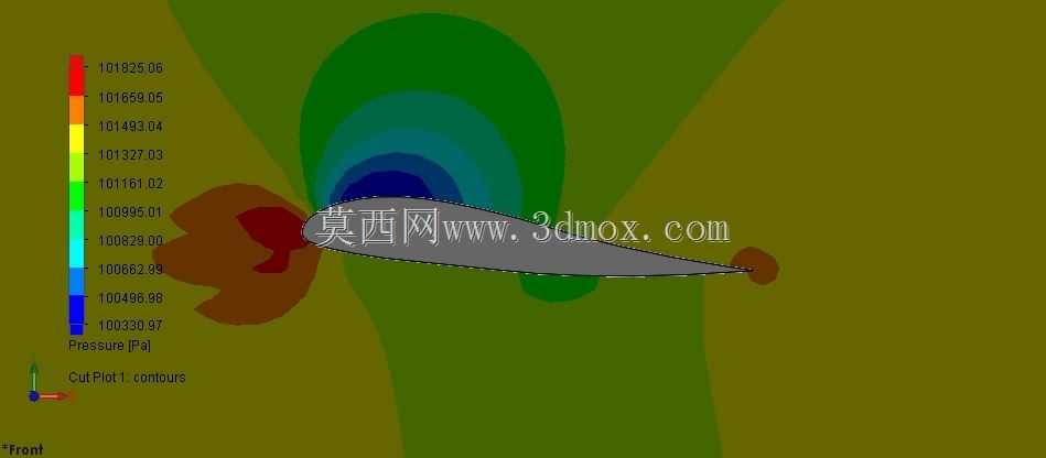 ����CFD
