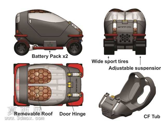 ElectricVehicleCRK蜇VictorRagusila