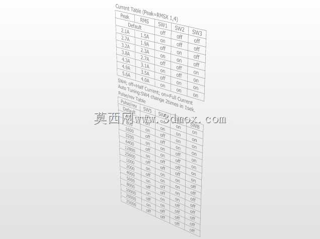 Leadshine DM556步进驱动器