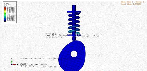 ����Abaqus��͹�ִӶ�������