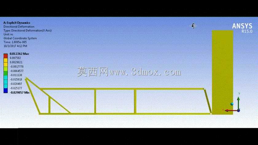 ʹ����ʽ����ѧģ��Ե��̵ĳ������ײ���ԣ�