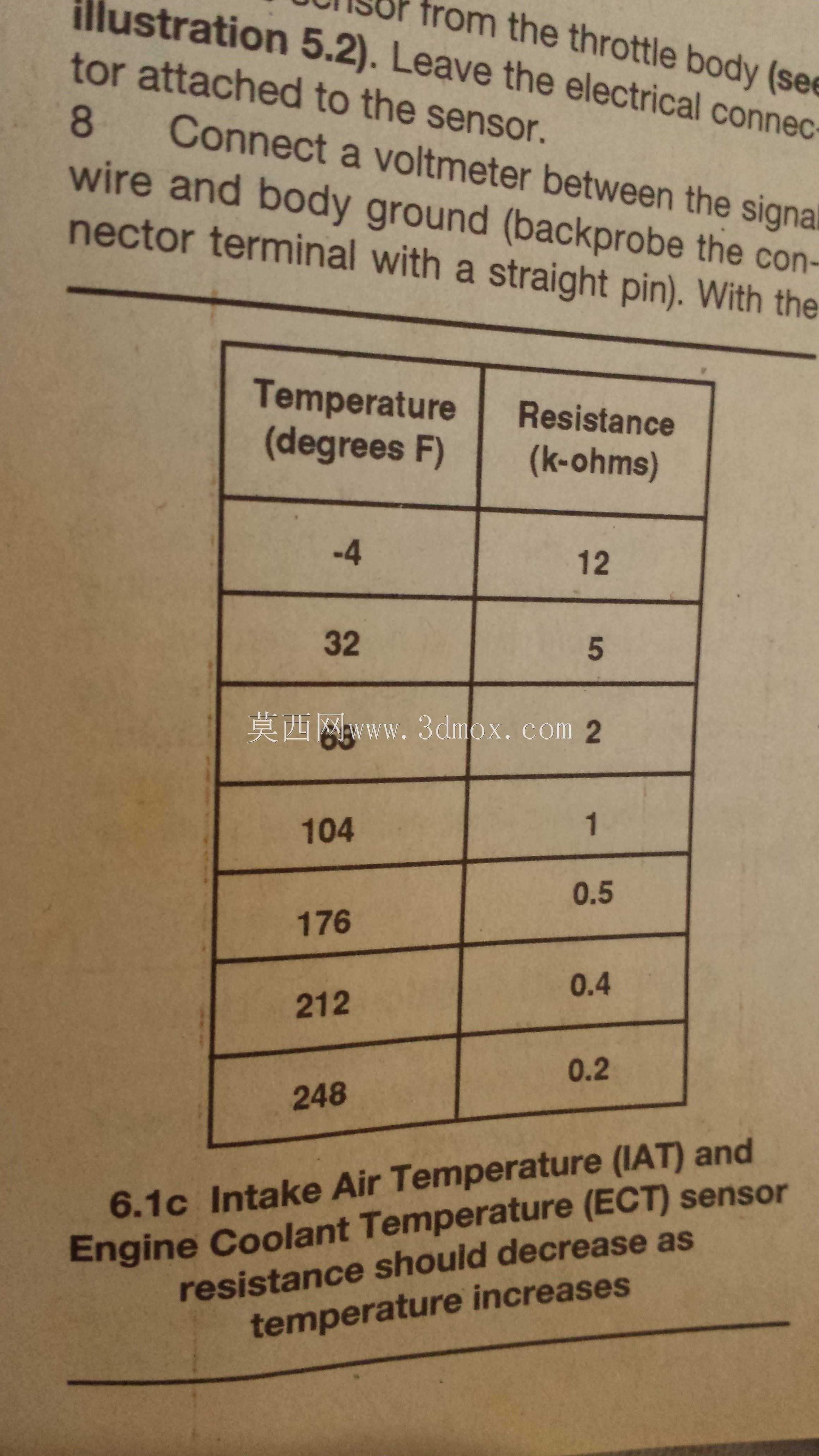 oem���﷢������ȴҺ�¶ȴ�����