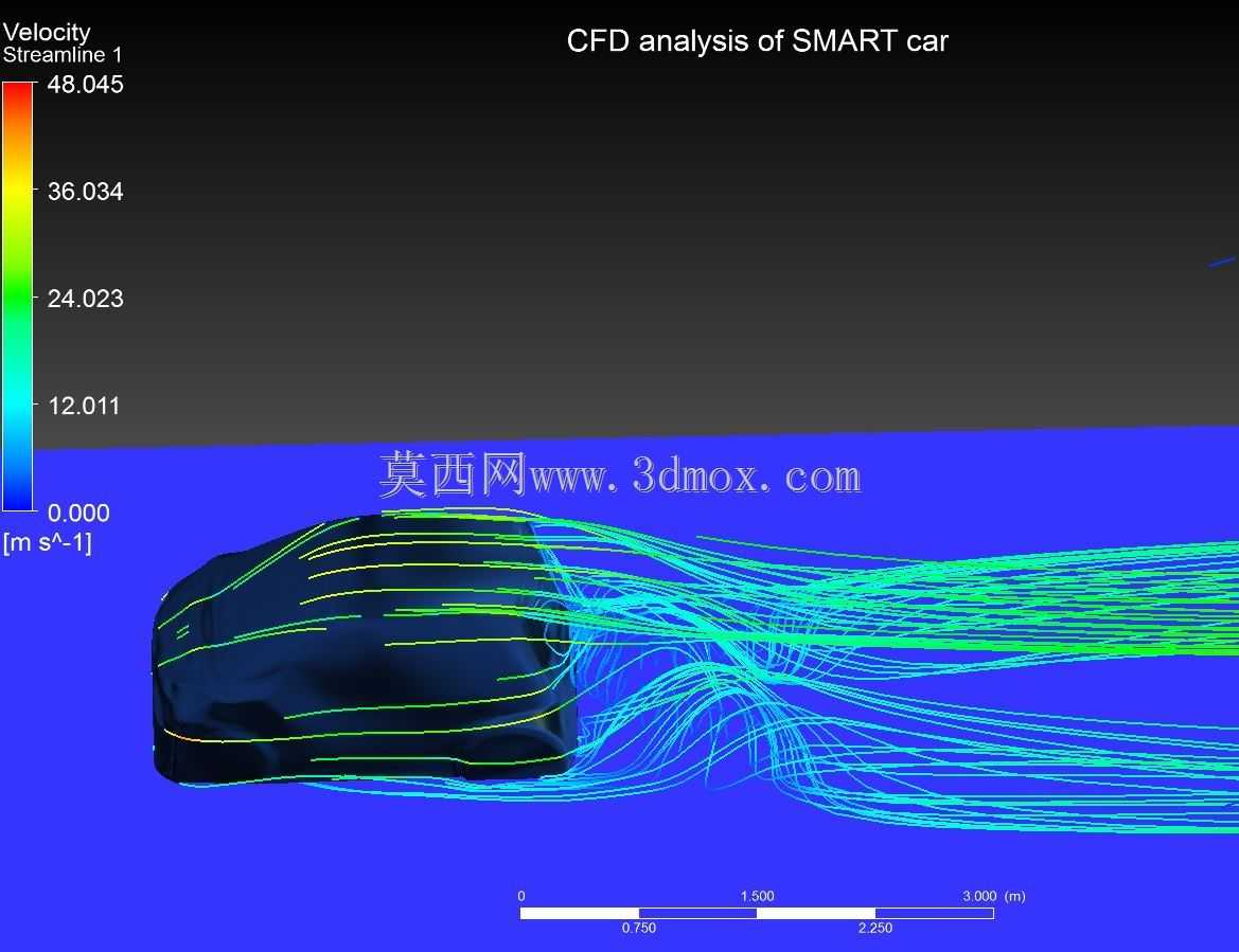 ����������CFD��