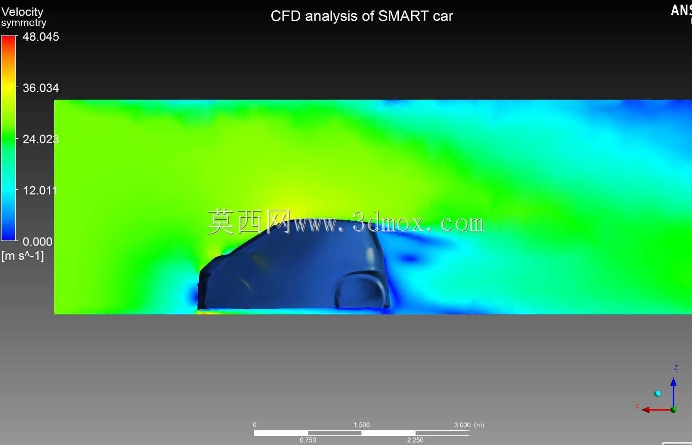 ����������CFD��