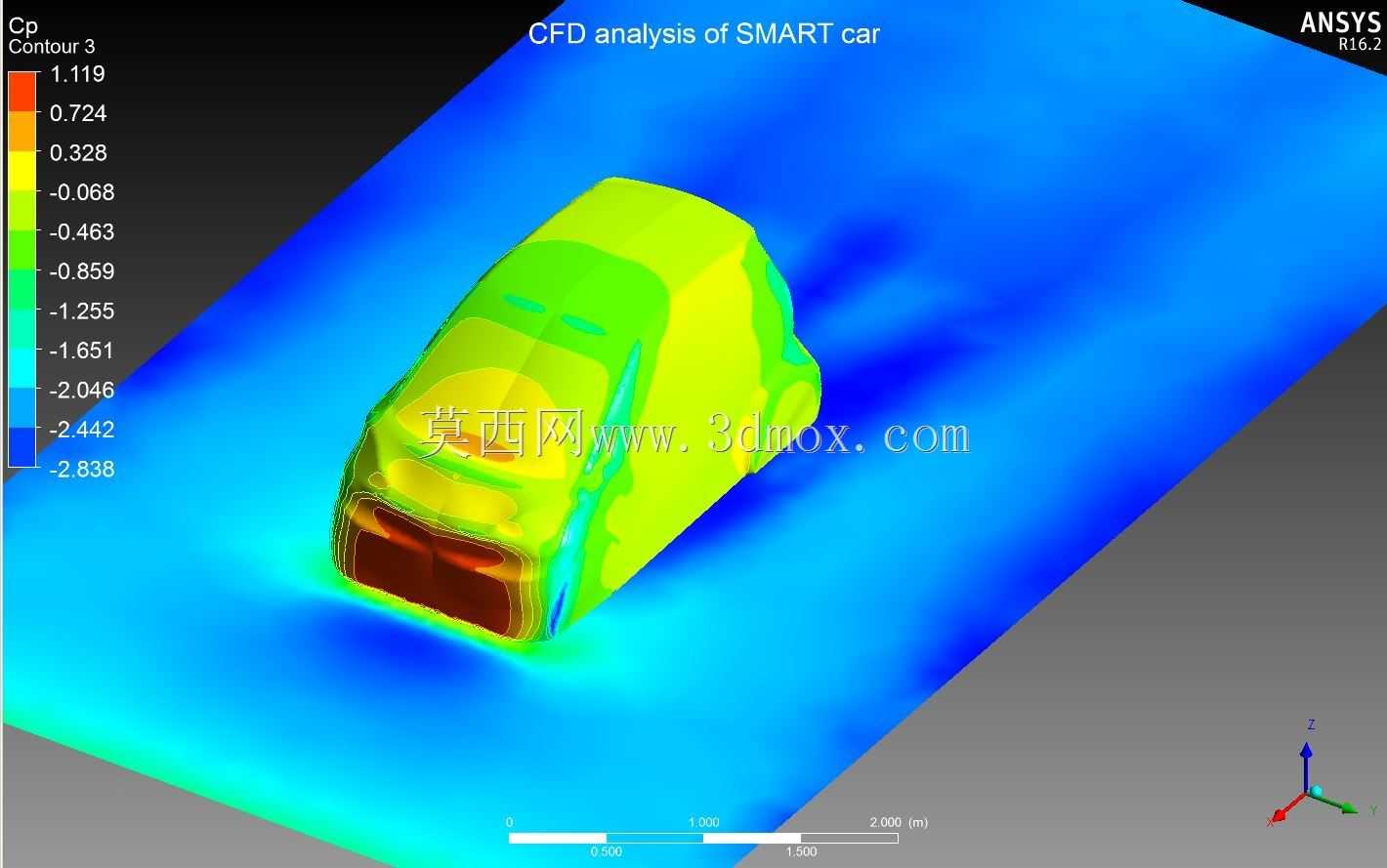 ����������CFD��