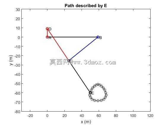 运动学步行器