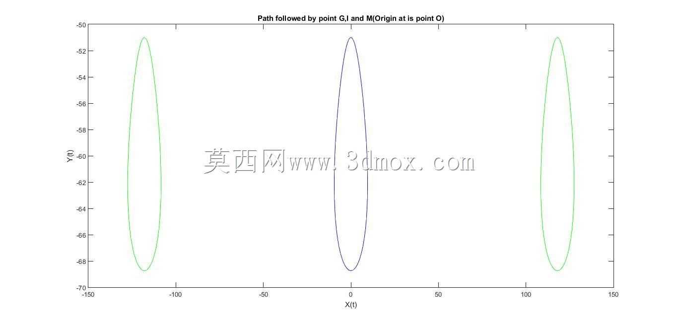 运动学步行器