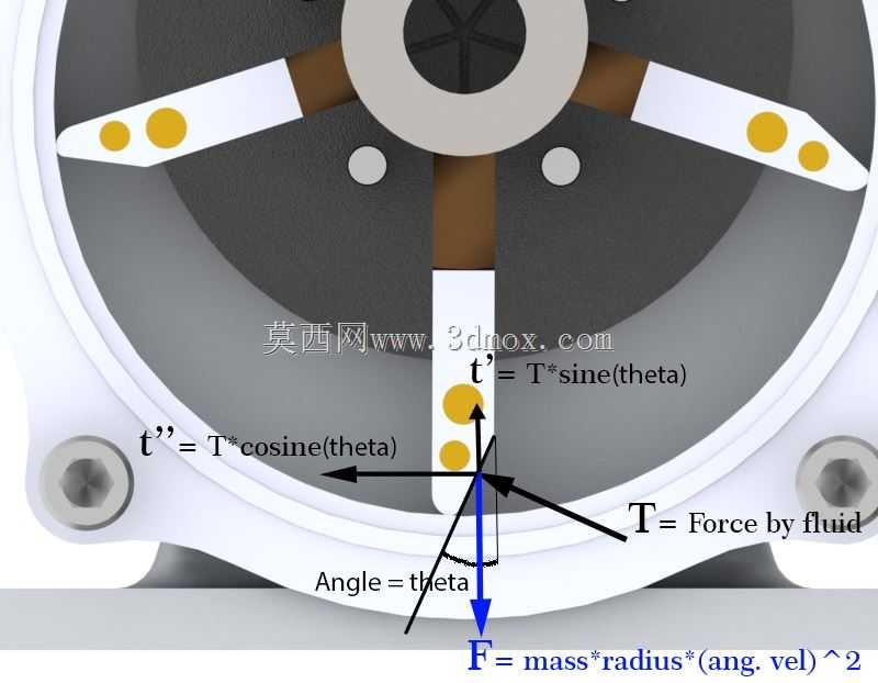 法新社-另一个流体泵:空中客车挑战赛冠军设计