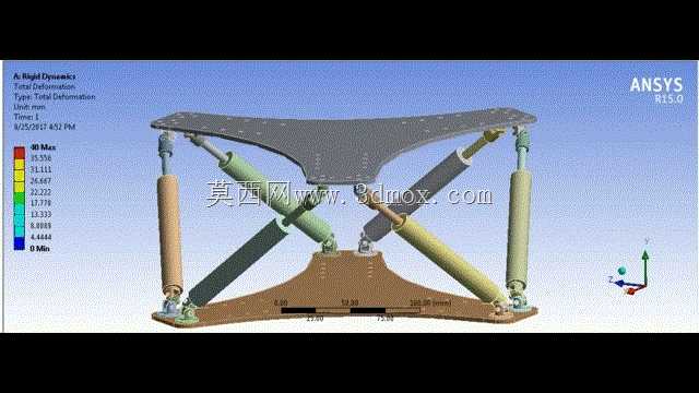 六足动物模型(运动研究)