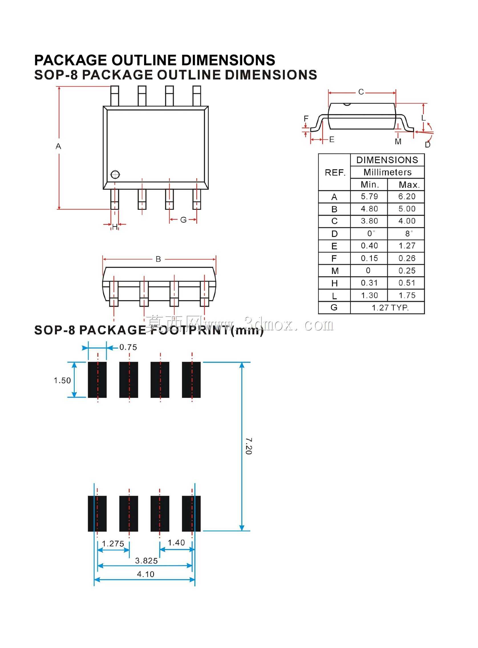 SOP��8��װ