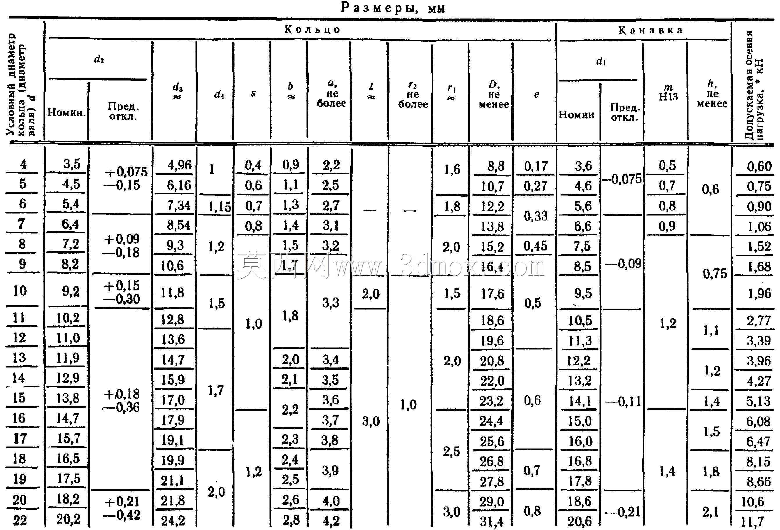 d4-25 DIN 471标准ГОСТ 13942轴用挡圈