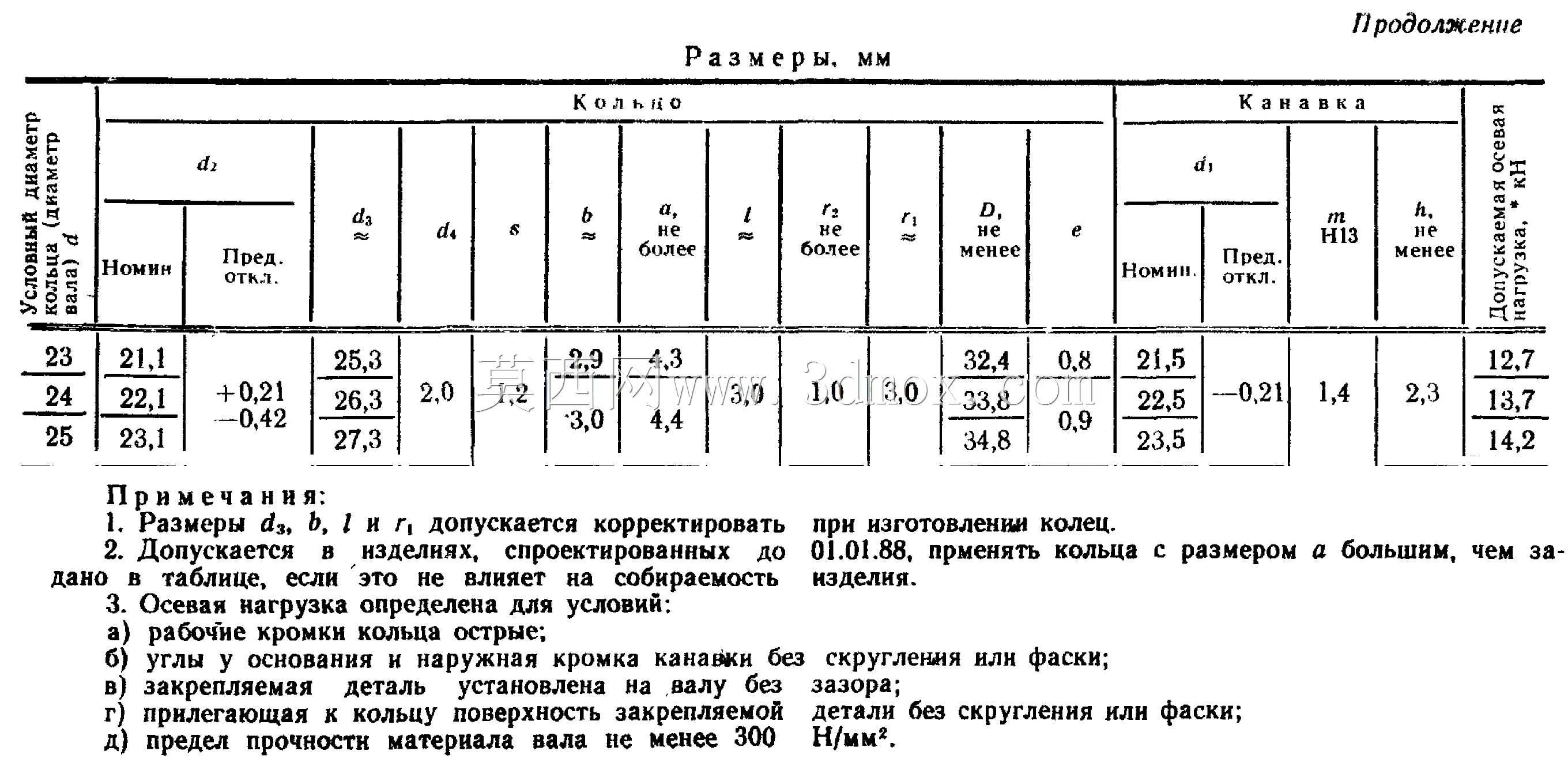 d4-25 DIN 471标准ГОСТ 13942轴用挡圈