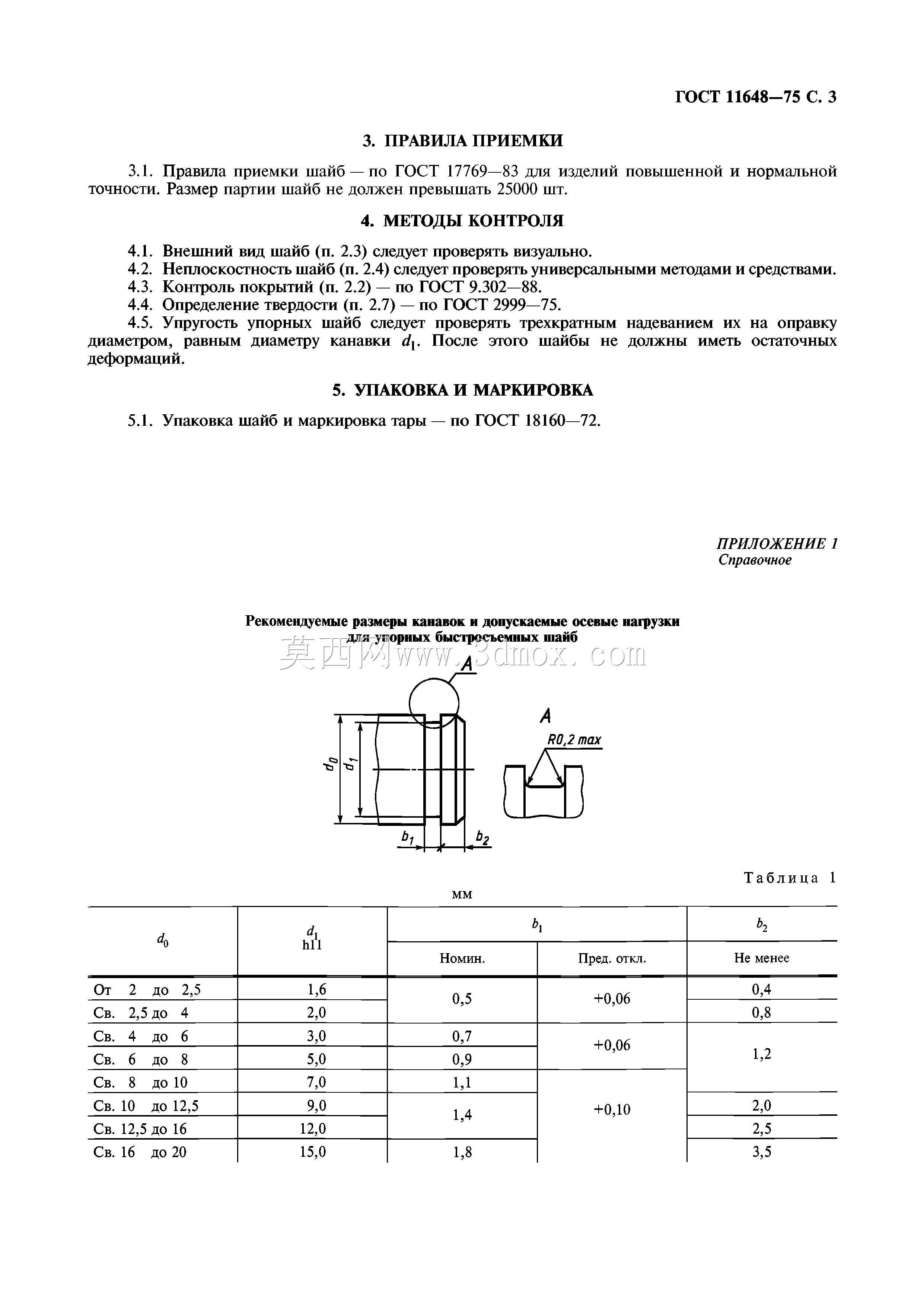d1,6-15mm DIN 6799�������� 11648���ù̶���Ȧ