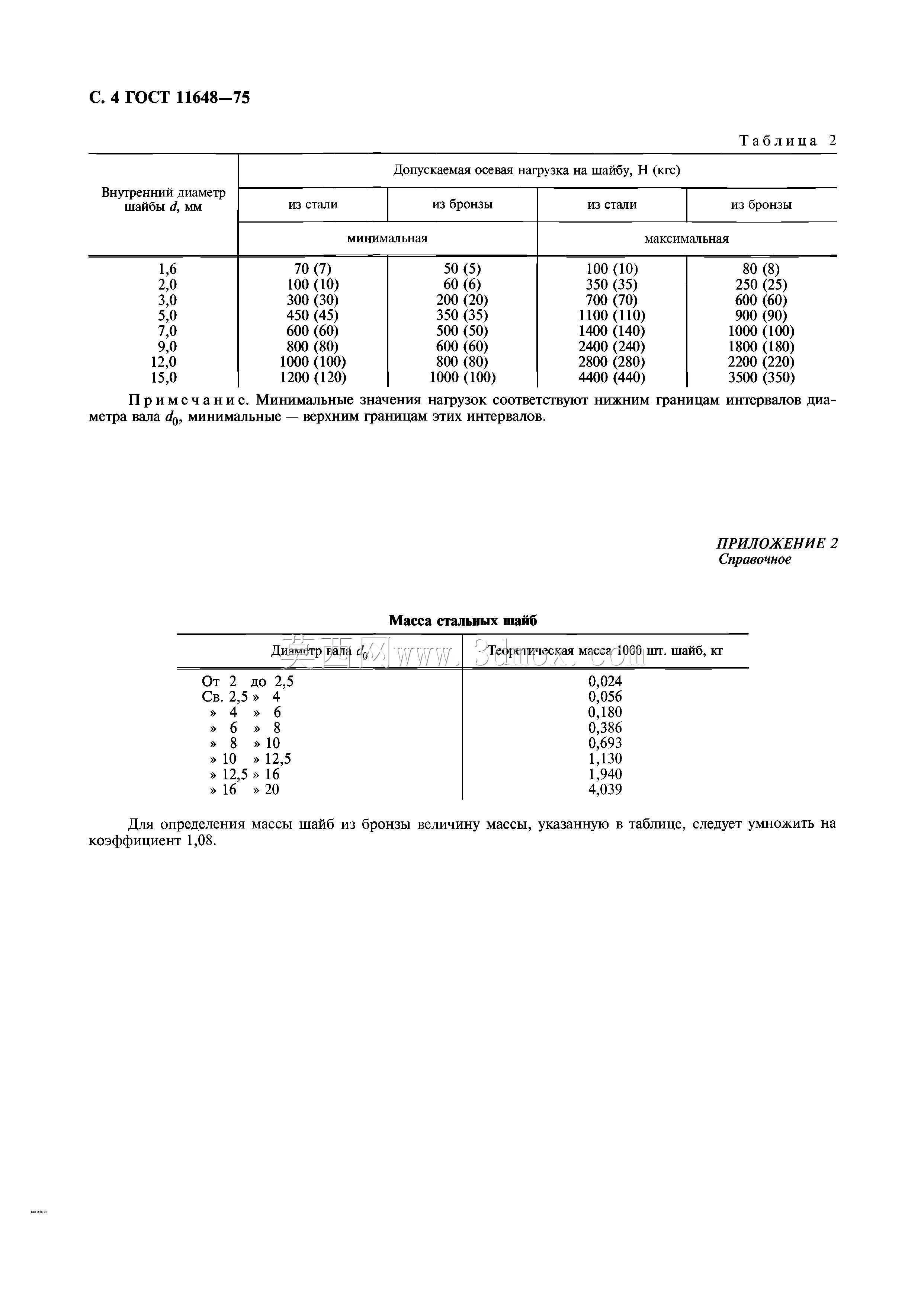 d1,6-15mm DIN 6799�������� 11648���ù̶���Ȧ