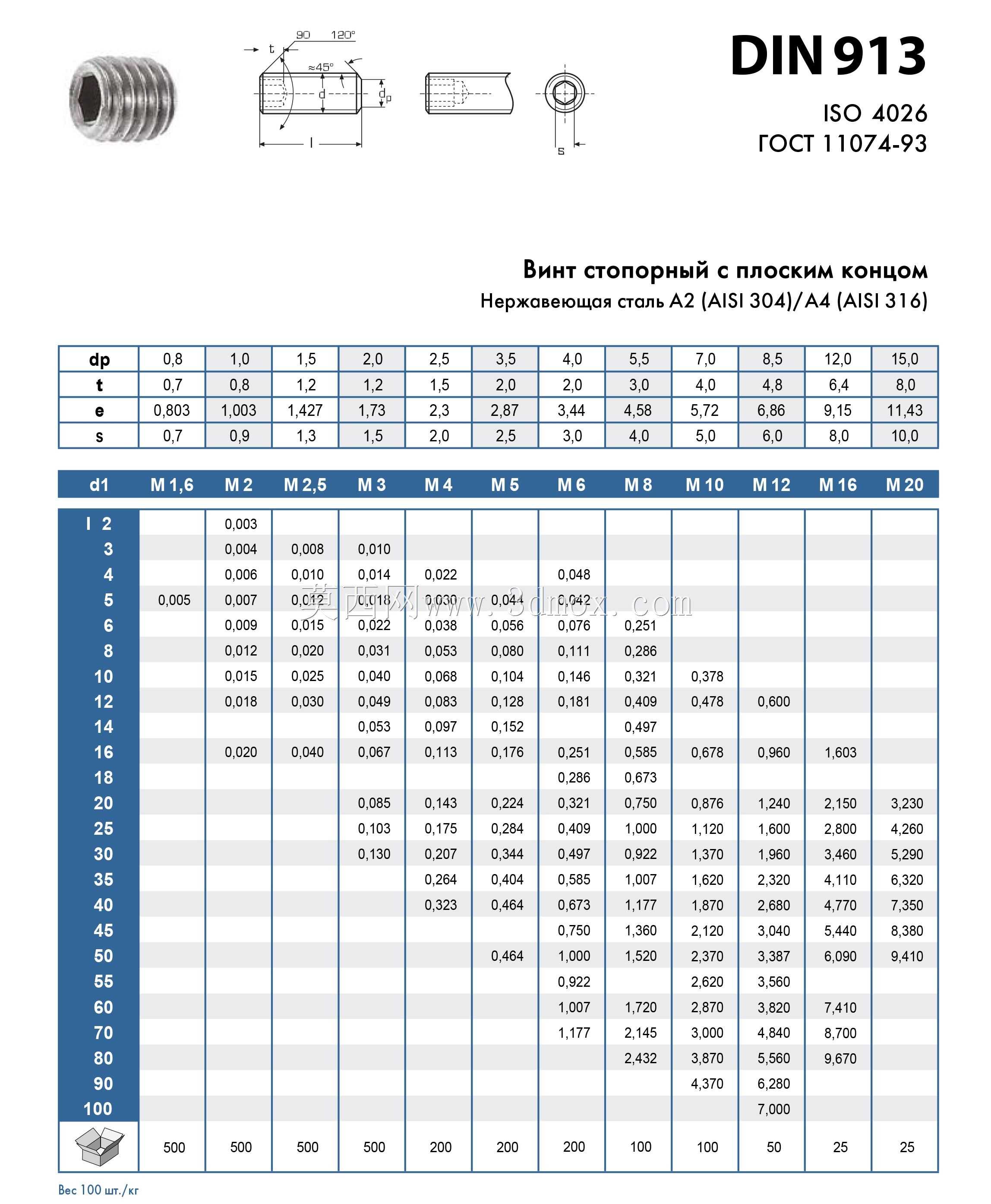 M2-M10 DIN913内六角平端紧定螺钉