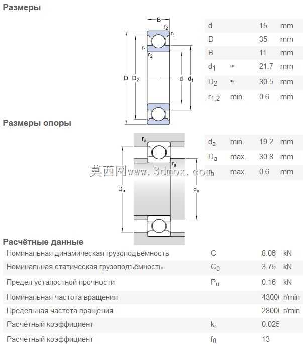 ���SKF 6202 D35 x d15 x B11