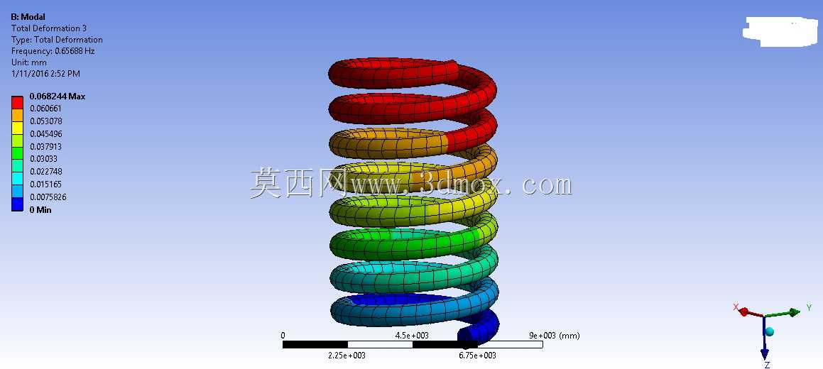 ansys16���������ɵ�ģ̬����